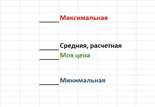 Такой вот мой фирменный алгоритм.