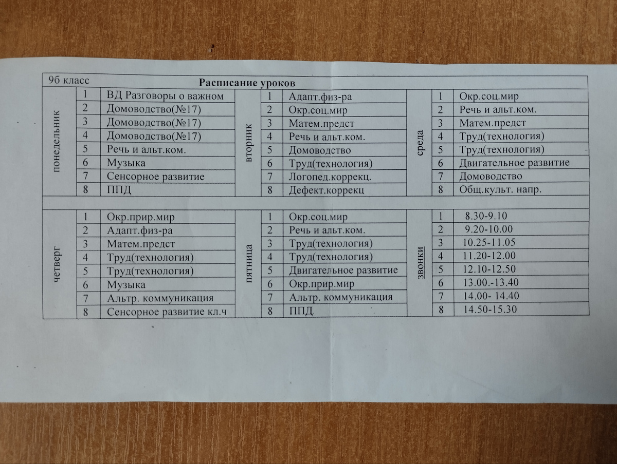 Интересные предметы, да?? Здесь нет привычных: алгебра, геометрия, физика, химия