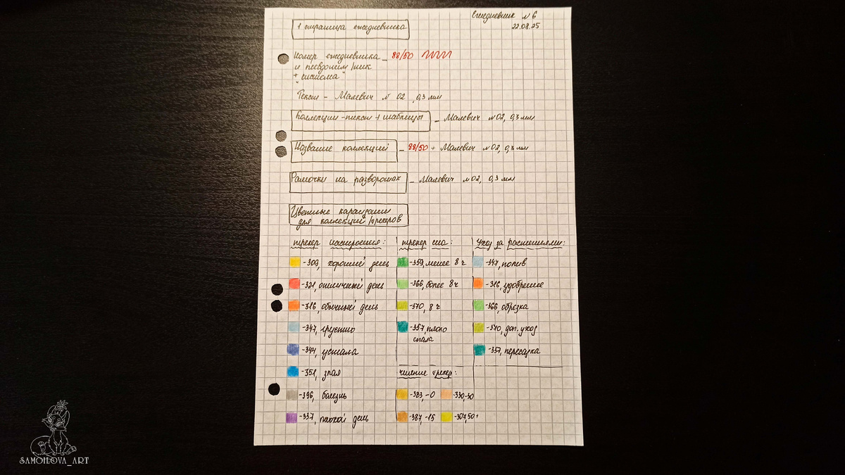 Шпаргалка по оформлению 