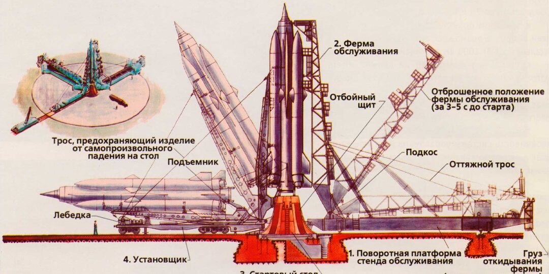 Ядерный ракетоплан «Буран-М»: гиперзвуковой перехватчик, от которого отказались даже военные