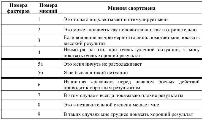 Таблица 1. Ранжирование спортсменов