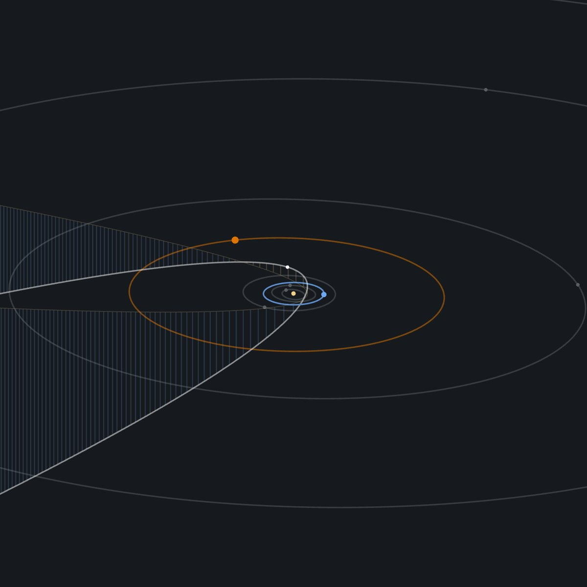   Орбита Земли обозначена синим, Юпитера — коричневым, остальных планет — серым. Белым показана траектория движения кометы C/2025 A6 (Lemmon) вокруг Солнца, с учетом гравитационных возмущений. Точками обозначены текущие позиции всех объектов.