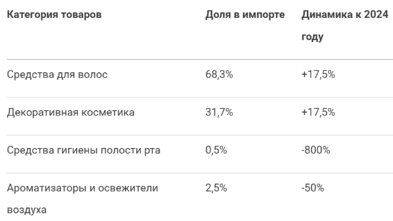 Динамика импорта японской косметики в Россию (2021-2025)