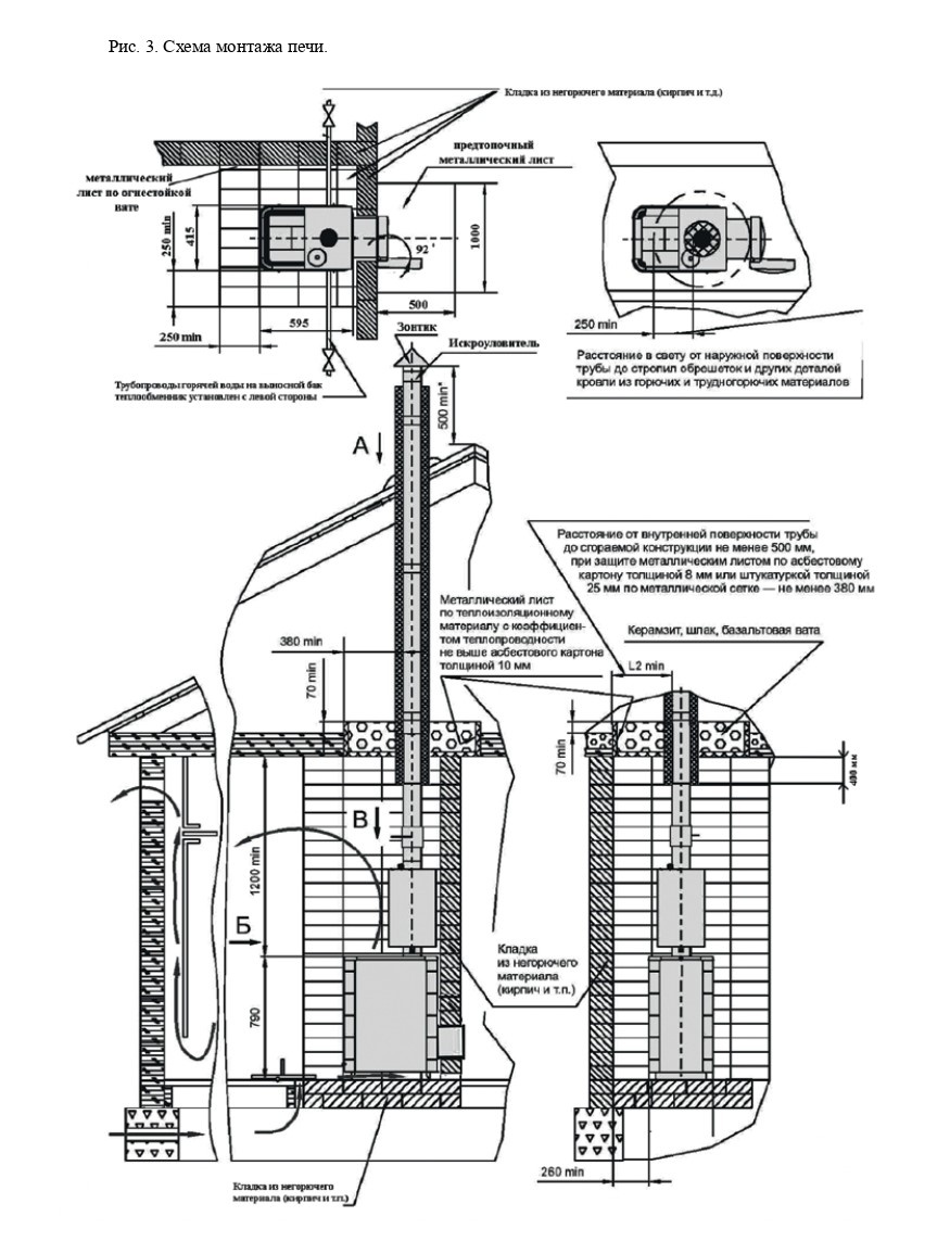 Схема: Рис. 3 наглядно показывает зону защищенного пола перед печью (выступ огнестойкого материала).
