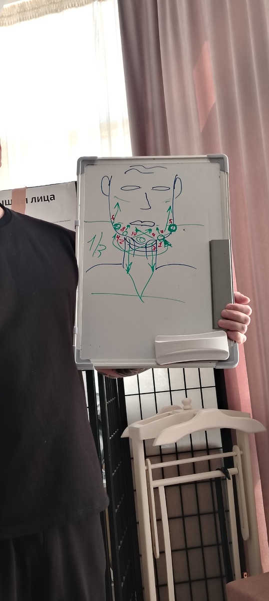 Схема проработки тканей нижней трети. 