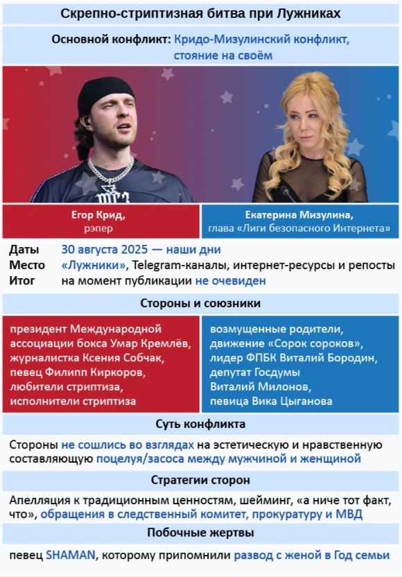 А вот как fontanka.ru разложила историю по полочкам. https://www.fontanka.ru/2025/09/03/76013343/