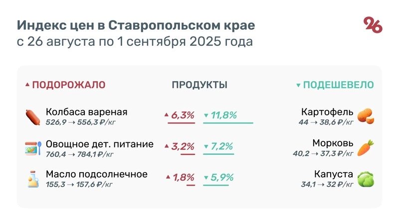     Фото: Антон Глушков / / ИА «Победа26»