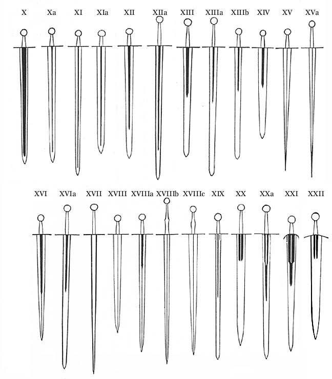 Иллюстрация из типологии Оукшотта, демонстрирующая различные типы мечей от X до XXII. Показана эволюция формы клинка, дола и острия.