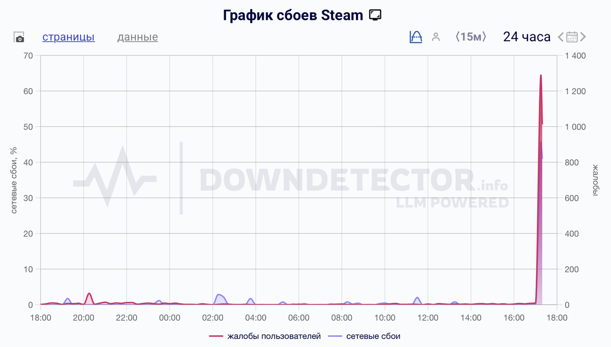    Сбой Steam 4 сентября