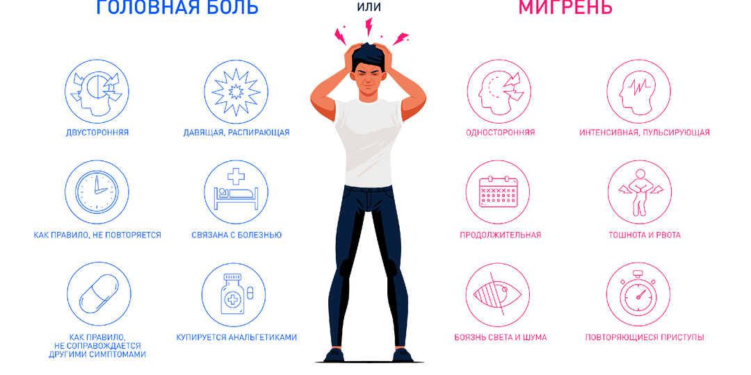 Мигрень: не просто головная боль, а нейрофизиологический ураган в мозге