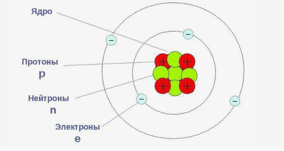 Обычная схема
