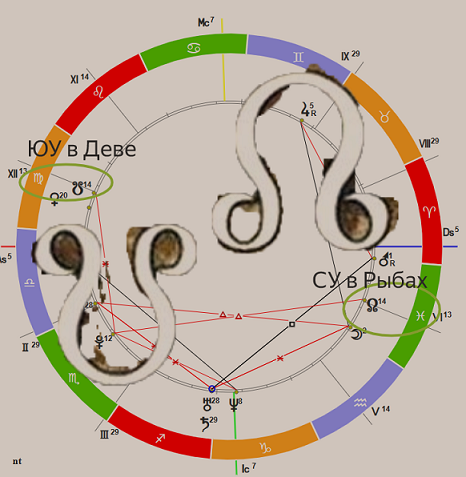 мои архивные натальные карты