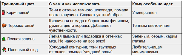 Информация из свободного доступа