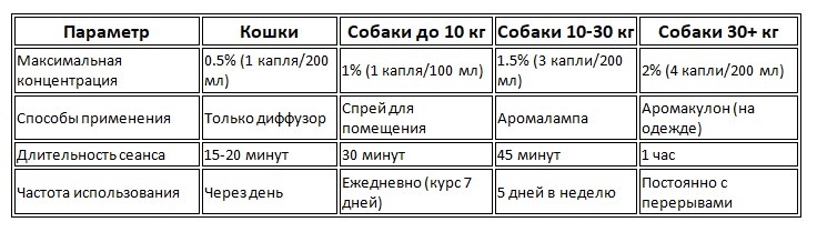 Детальная инфографика: дозировки и методы применения