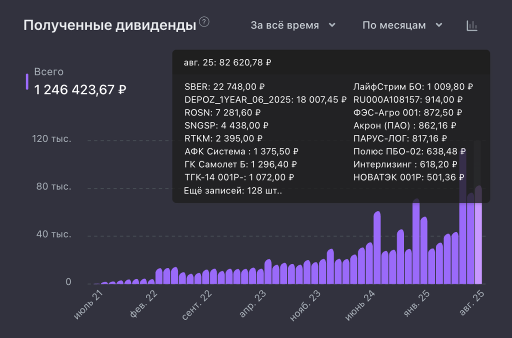 выплаты