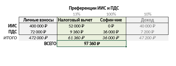 Моя возможная сумма к возврату.