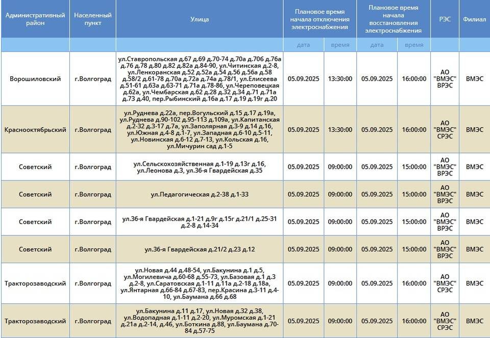    Фото: "Россети Юг"