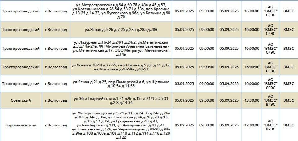    Фото: "Россети Юг"