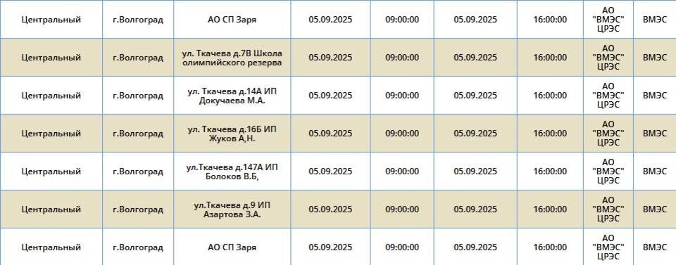    Фото: "Россети Юг"