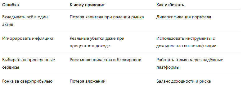 Ошибки, которых стоит избегать при инвестициях в 2025 году
