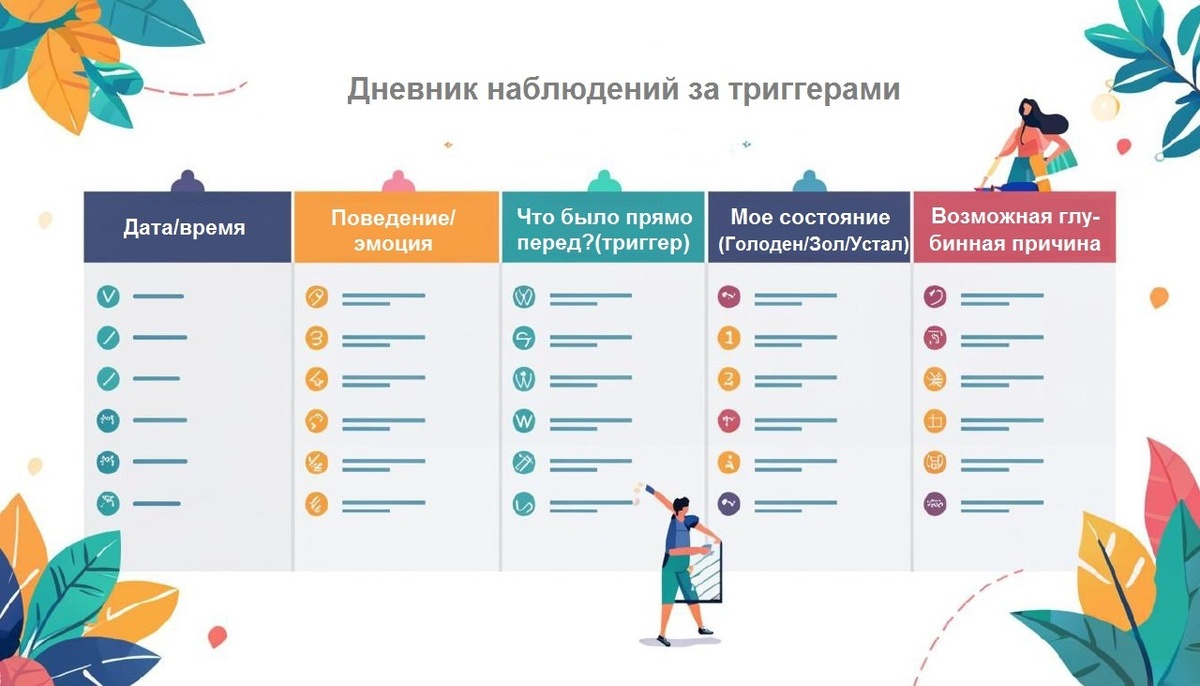 Так выглядит ваша карта минных полей. Четкая схема заполнения дневника поможет не упустить важные детали.