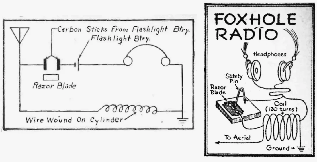Радиоприемник "Судного Дня"