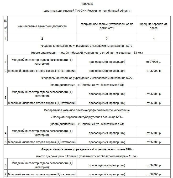    Источник: https://74.fsin.gov.ru/vacancy/vacancy.php