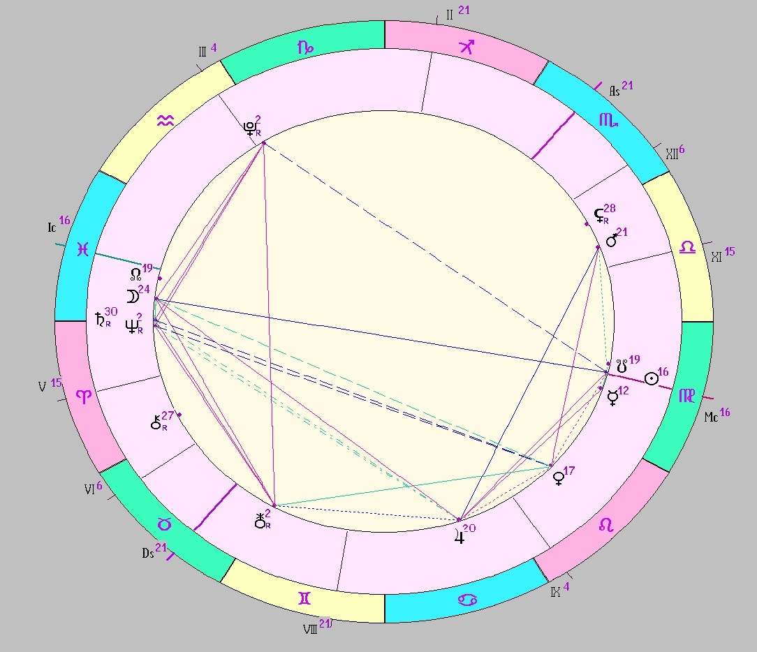 Картинка на 08.09.2025 12:00 НН по Московскому времени, сделана при помощи астропрограммы Стелла