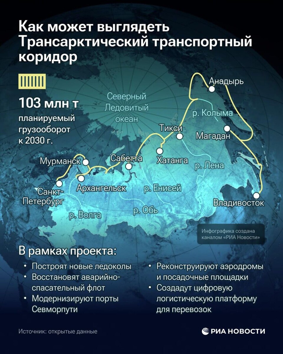    Инфографика