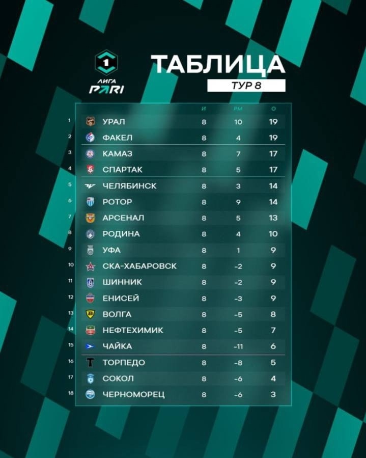    Графика: fnl.pro