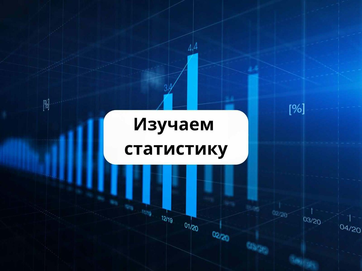 Статистика авито, где смотреть?