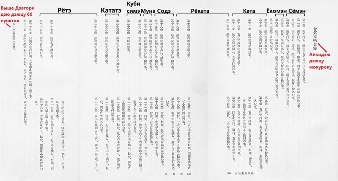 Переписанный отрывок «Айкидзюдзюцу мокуроку» (合気柔術目録) из Нихон Будо Дзэнсю (日本武道全集) Том 5. Опубликован в 1966 году. Перевод добавлен красным и черным цветом для облегчения понимания содержания.