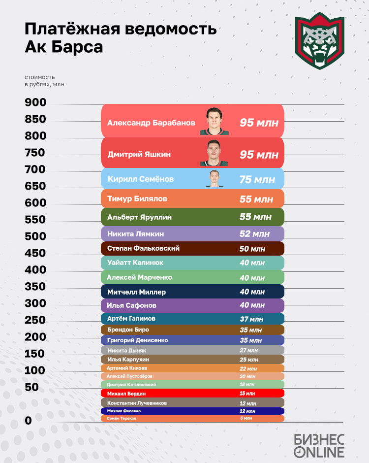    Графика: «БИЗНЕС Online»