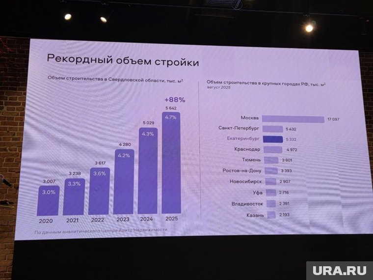   Елизавета Миргазова © URA.RU