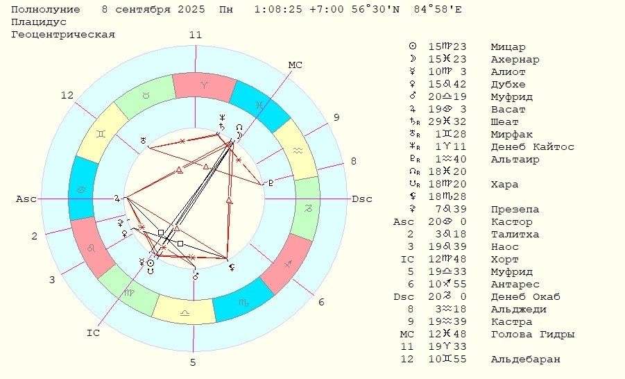 Карта на Полнолуние для Томска 