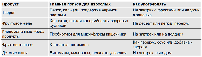 Информация из свободного доступа