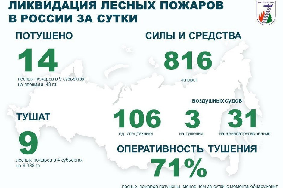   взято с официального канала ФБУ «Авиалесоохрана»