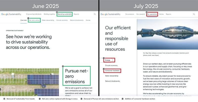 Canada’s National Observer связывает удаление обязательств достичь нулевых выбросов с резким ростом спроса на электроэнергию со стороны дата-центров для искусственного интеллекта.В отчете компании Environment 2025 сказано, что управление глобальной инфраструктурой, в том числе необходимой для продуктов искусственного интеллекта, требует значительных энергозатрат. Google объясняет, что достичь прежних целей по нулевым выбросам будет практически невозможно, отчасти из-за расширения проектов в области искусственного интеллекта.Google утверждает, что по-прежнему привержен своим климатическим целям, но признает, что теперь их достичь намного сложнее. В отчете компании за прошлый год «Нулевой углерод» был ключевым приоритетом.Изменения в Google произошли в то время, когда крупные технологические компании строят гипермасштабные дата-центры, чтобы извлечь выгоду из глобальной популярности искусственного интеллекта.
