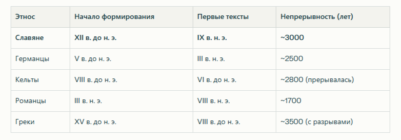 -4