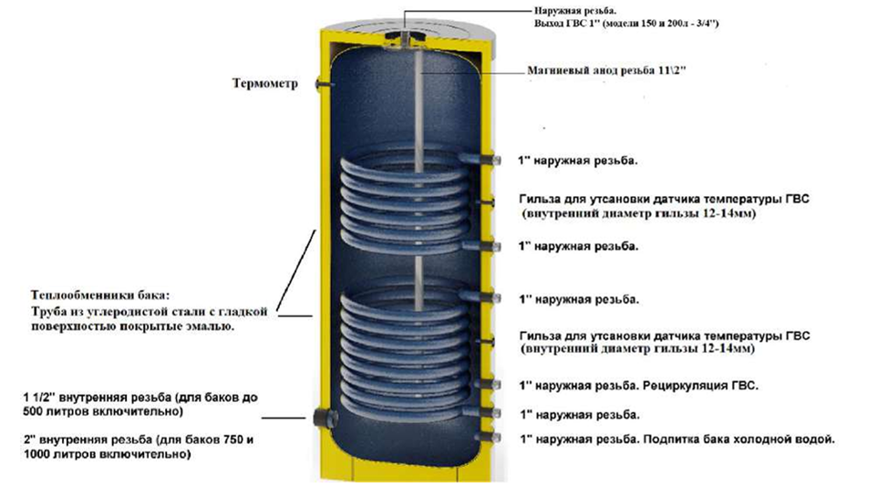 Схема бака с двумя теплообменниками