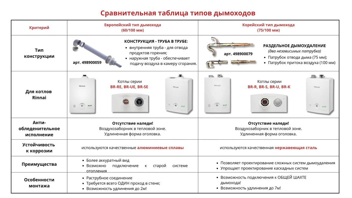 ⚖️ Сравнительная таблица