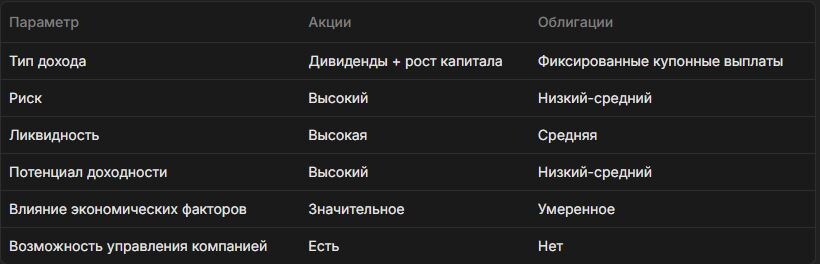 акции vs облигации