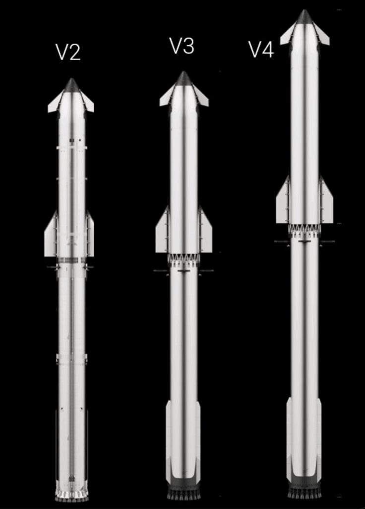 Версии космической системы "Старшип".