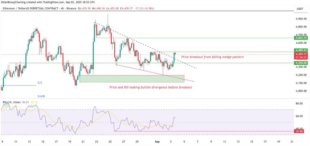 Эфир у $4 500 и биткоин на грани $112 000: впереди взрыв или обвал?