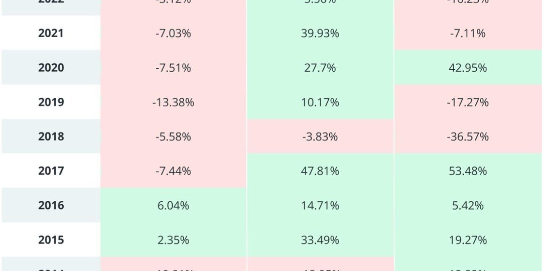 Биткоин победит «Красный сентябрь» третий год подряд или сезонность возьмёт верх?