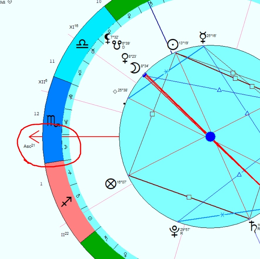 На рисунке вы видите Асцендент, обведен красным цветом, это начало первого дома, восходящий знак. В данном случае - Скорпион.