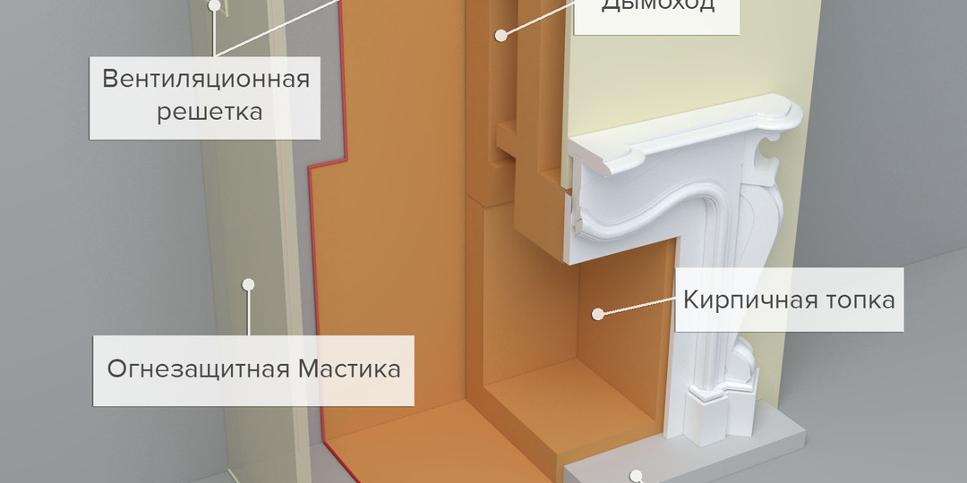 Особенности пожарной безопасности печей и каминов