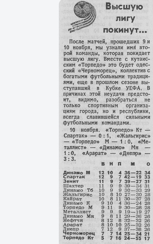 "Известия", № 316 (21758), вторник, 11 ноября 1986 г. С. 6. С некоторой корректировкой автора ИстАрх.
