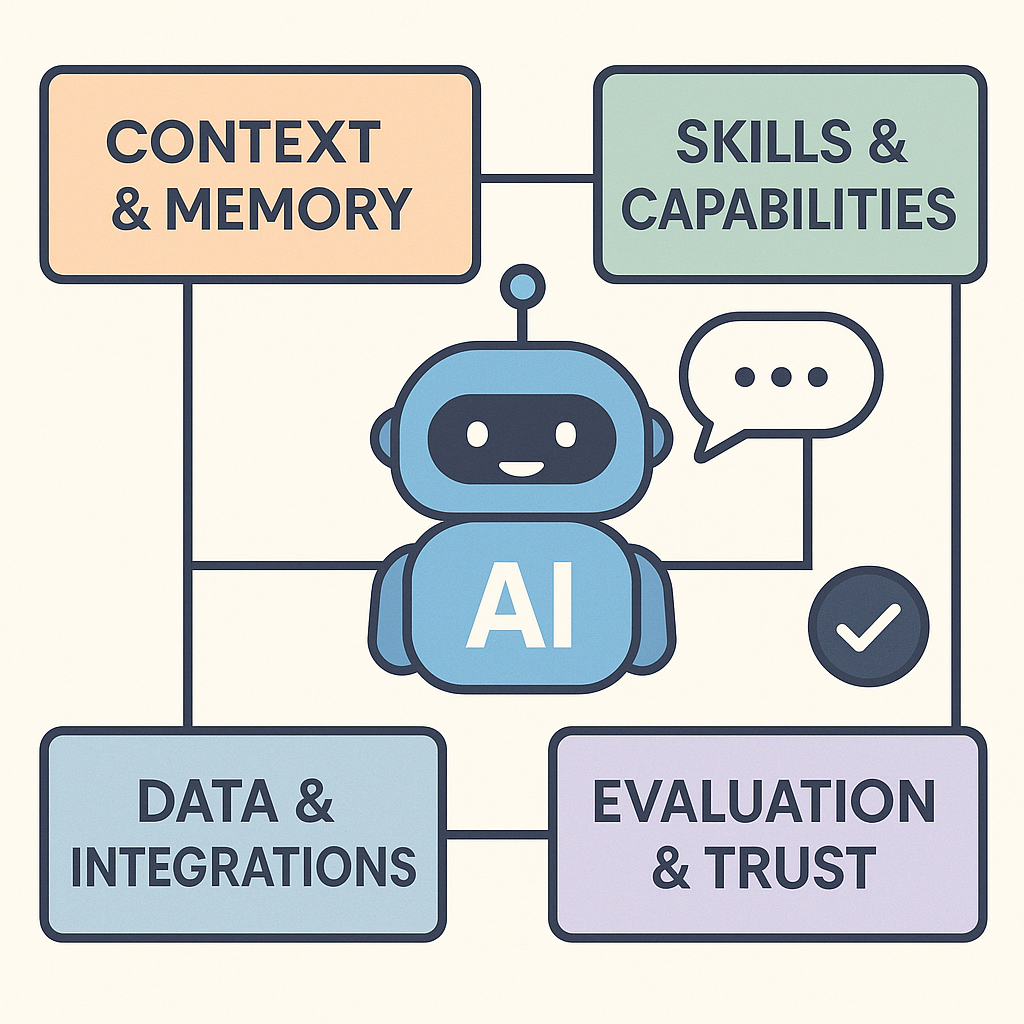 Иллюстрация показывает архитектуру AI-агента в виде слоёв — от контекста и памяти до оценки и доверия, подчёркивая важность прозрачности и последовательности для удержания пользователей.