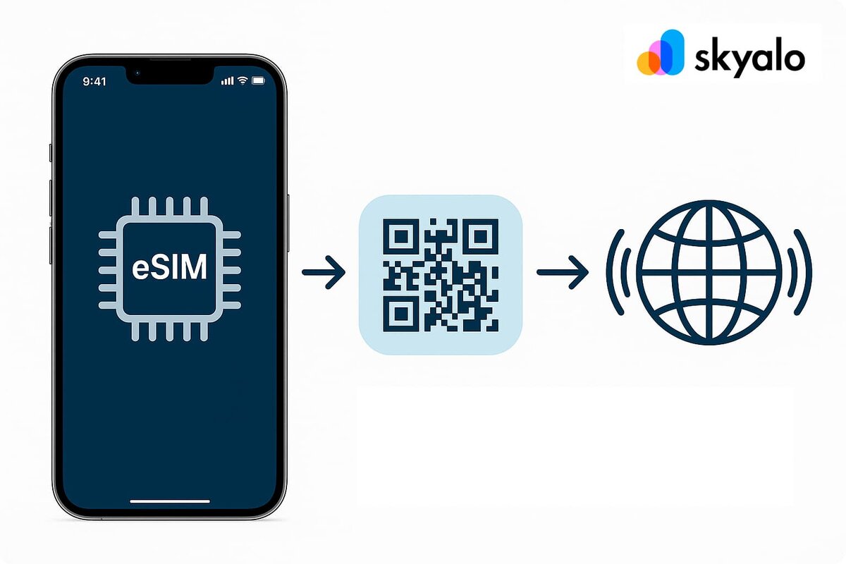 Активация eSIM занимает всего пару минут.
